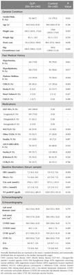 GLP-1RA may have varying effects on cardiac structure in patients with ASCVD depending on BMI